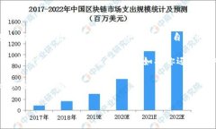 在介绍如何进行TPWallet白名