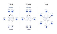 baioti虚拟币如同数字世界