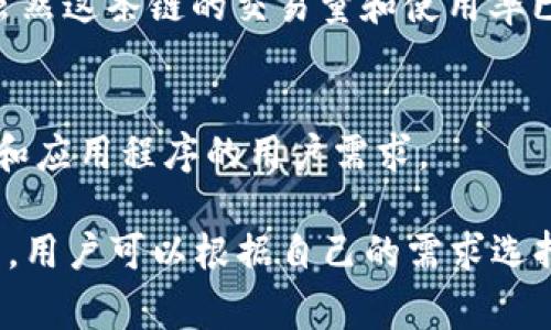 TPWallet中的USDT一般是基于多种区块链的稳定币。USDT（Tether）是一种广泛使用的稳定币，主要用于各种区块链网络上。以下是常见的几种区块链：

1. **Ethereum（以太坊）**：
   - USDT在以太坊网络上的版本通常称为ERC-20 USDT。在以太坊网络中，USDT可以利用智能合约的功能进行交易。

2. **TRON（波场）**：
   - 在TRON网络上，USDT被称为TRC-20 USDT。由于TRON网络的高效性和低交易费用，TRC-20 USDT在某些交易和应用中越来越受欢迎。

3. **Omni Layer（原来的比特币链）**：
   - USDT最早是基于比特币的Omni Layer协议创建的。虽然这条链的交易量和使用率已经大幅下降，但仍然存在。

4. **EOS、Algorand等其他区块链**：
   - USDT还被发行在其他多个区块链上，以满足不同平台和应用程序的用户需求。

总结来说，TPWallet中的USDT可以是在多个区块链上流通的，用户可以根据自己的需求选择不同的链进行操作。若有更多具体问题，欢迎提问！