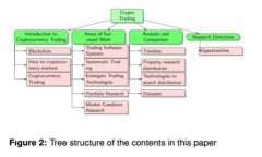 虚拟币市场：如同一场数