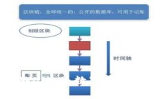 从抹茶到TPWallet：数字资产