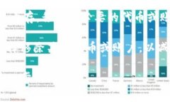 在TPWallet或类似数字钱包的