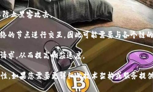 TPWallet 是一种多链钱包，提供了用户友好的界面以管理多个区块链资产。不过，关于其使用的具体服务器信息，公开资料并不多，常见的区块链钱包和金融服务通常会使用云服务器或自建服务器来确保高可用性和安全性。

对于 TPWallet 这样的服务，以下几点是可能的考虑因素：

1. **高可用性**：为了确保用户能够随时访问其资产，TPWallet 很可能会选择采用分布式服务器架构。

2. **安全性**：区块链钱包非常重视安全性，因此可能会在安全性较高的服务器上运行以防止黑客攻击。

3. **区块链网络支持**：TPWallet 支持多条链（如公链和私链），可能会与不同区块链网络的节点进行交互，因此可能需要与各个链的节点进行连接。

4. **负载均衡**：为了应对大量的用户请求，TPWallet 可能会利用负载均衡技术来分配请求，从而提高响应速度。

总的来说，TPWallet 的服务器架构会考虑到高可用性、安全性，以及与区块链网络的兼容性。如果您需要更详细的技术架构或服务提供商信息，建议直接查阅 TPWallet 的官方文档或支持文献。