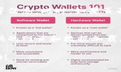 在使用TPWallet进行授权后，