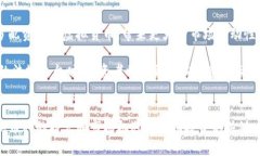 虚拟货币的多样化：探索