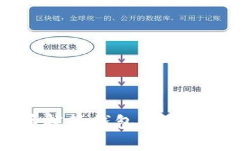  全面解析虚拟币托管钱包：安全性、功能与最佳实践
