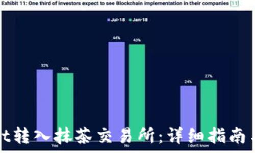  
如何将TPwallet转入抹茶交易所：详细指南与常见问题解答