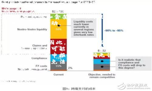   虚拟币选购指南：如何选择合适的数字货币投资机会？ / 

虚拟币,数字货币,投资,加密货币 /guanjianci

什么是虚拟币？
虚拟币，也称为数字货币，是一种以加密技术为基础的虚拟货币，通常在去中心化的网络上流通。这种货币的价值依赖于市场供需关系，具有很高的波动性，吸引了越来越多的投资者和用户。
虚拟币的形成最早可以追溯到比特币的诞生，它是由一个名叫中本聪（Satoshi Nakamoto）的人在2009年创造的。比特币是全球第一种去中心化的数字货币，标志着虚拟币时代的到来。此后，许多其他虚拟币相继推出，比如以太坊、瑞波币、莱特币等。
这些虚拟币不仅可以作为投资工具，还被越来越多的商家和平台接受，用于商品和服务的交易。虚拟币的出现挑战了传统金融体系，为全球范围内的金融交易带来了新的可能性。

如何选择合适的虚拟币进行投资？
选择合适的虚拟币进行投资需要深入的研究和对市场趋势的把握。首先，投资者需要了解不同虚拟币的特点、应用场景以及它们在市场中的地位。
常见的选择标准包括项目的技术背景、团队实力、市场需求等。例如，比特币因其去中心化和安全性广受欢迎，而以太坊因其智能合约功能而令人瞩目。在选择虚拟币时，建议关注项目的白皮书、社区支持、合作伙伴关系等。
另外，了解市场周期和情绪波动也是非常重要的。虚拟币市场通常受到动漫消息、技术进步和市场趋势的影响，因此关注这些动态能够帮助投资者做出更明智的决策。

虚拟币的风险与回报
虚拟币作为一种新兴的投资工具，自然伴随着较高的风险。价格波动性大，不少投资者在短时间内经历了巨大的涨跌。这种不稳定性意味着，投资虚拟币可以带来高额回报，但同时也可能导致重大损失。
在选择投资方案时，投资者应评估个人的风险承受能力和投资目标。如果是初次接触虚拟币，建议从少量投资开始，并确保多样化投资，以分散风险。
还要注意监管因素，许多国家对虚拟币的监管政策尚不明确，这可能导致一些投资者面临法律风险。因此，了解所在国家的法律法规以及各大交易所的合规性非常重要。

未来虚拟币市场的发展趋势
对于虚拟币的未来发展，有多方面的看法。随着技术的不断进步和用户基础的扩大，虚拟币有潜力在全球范围内深入人心。未来，更多的企业和商家可能会接受虚拟币作为交易手段，进一步推动数字货币的普及。
此外，监管政策逐渐完善也是一个积极的趋势。随着市场的成熟，各国政府对虚拟币的监管力度不断增强，相关法律法规的出台将更好地保护投资者的权益，也将促使行业健康发展。
近年来，DeFi（去中心化金融）和NFT（非同质化代币）的崛起也为虚拟币市场带来了新的机遇和挑战。这些新兴领域的快速发展，让投资者对数字资产的兴趣日益上升。

相关问题一：虚拟币的交易平台如何选择？
选择合适的虚拟币交易平台是每个投资者都不可忽视的一环。首先，应考虑平台的安全性。一个安全的交易平台应该具备完善的安全措施，包括两步验证、冷钱包存储等，这些都能有效保护用户资产安全。
其次，用户体验也是一个重要的考量标准。选择界面友好、使用简单的平台可以大大提高交易的效率。此外，确认平台是否支持多种虚拟币交易也是关键，平台越多选择，投资者的灵活性就越高。
再者，费用结构也需审慎考虑。不同平台的交易费用、提现费用等差异很大，了解这些费用可以帮助投资者降低投资成本。
最后，不要忽视平台的口碑和用户反馈。查阅其他用户的评价和反馈，可以了解平台的实用性、服务质量和潜在问题，帮助自己做出更明智的选择。

相关问题二：如何管理和保护自己的虚拟币资产？
在持有虚拟币的过程中，资产的管理和保护尤为重要。首先，确保使用安全的钱包来存储虚拟币。选择知名的钱包服务提供商，并采取措施增强账户的安全性，如设置复杂密码和启用双重身份验证。
其次，定期备份钱包数据，确保在设备丢失或故障时，可以还原资产。同时，避免随意公开个人的虚拟币持有情况，尽量保护隐私，以防止黑客攻击或诈骗。
另外，保持对市场动态的敏感性，定期评估虚拟币的市场表现和项目进展。在必要时，及时调整自己的投资策略，以降低风险。
最后，可以考虑将部分资产转移到冷钱包，这样可以有效防止因网络攻击而导致的资金损失。

相关问题三：虚拟币投资的心理素质要求
投资虚拟币不仅仅是技术和市场分析，还涉及到投资者的心理素质。面对市场波动，有效的心理调整能力是成功的关键。投资者需要保持冷静，理性看待市场涨跌，不盲目追涨杀跌。
首先，建立合理的投资目标，并设定相应的止损和止盈策略。在市场波动较大时，能够坚持自己的投资原则，将心理因素转化为理性操作的依据。
其次，保持对市场的科学理解，避免受谣言和市场情绪影响。透过现象看本质，关注技术分析和基本面数据，克服恐惧和贪婪的心理，提高决策的准确性。
此外，要有良好的风险管理意识，适度调整持仓以降低风险，保持良好的心理状态，确保在投资中处于主动地位而非被动。

相关问题四：如何进行虚拟币的税务申报？
随着虚拟币交易的日益普及，税务申报的问题逐渐引起了投资者的关注。不同国家对于虚拟币的税务规定各不相同，因此，了解所在国家的税务政策至关重要。
首先，明确虚拟币在你所在的国家是否被视为资产或货币，这将直接影响到税务申报的方式。通常，虚拟币的交易所得可能需要缴纳资本利得税。
其次，建议保留完整的交易记录，收集所有买入和卖出虚拟币的相关文件。这将极大方便计算资产的增值部分，确保在申报时能准确无误。
此外，寻求专业的税务咨询是一个明智的选择。专业人士可以帮助你了解税务的复杂性，确保遵循当地的税务法规，避免法律风险。
最后，随着虚拟币市场的变化，保持对税务政策的关注十分必要，及时更新自己的申报策略，以应对可能的政策变化。

总的来说，虚拟币选购是一项复杂且充满风险的投资活动，需要投资者具备充分的知识、敏锐的洞察力和良好的心理素质。通过扎实的研究、合理的策略和良好的管理，投资者才能在这个充满挑战的市场中找到适合自己的投资机会。