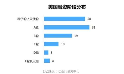 
未来潜力的虚拟币交易: 探索投资新机遇