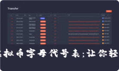 全面解析各种虚拟币字母代号表：让你轻松了解加密货币