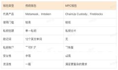 TEB虚拟币：数字货币投资与发展前景深度分析