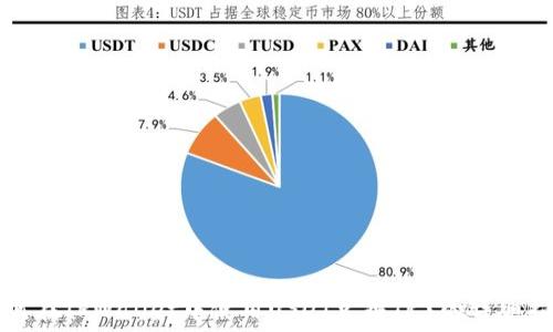   
如何在TPWallet中使用USDT兑换TRX的详细指南